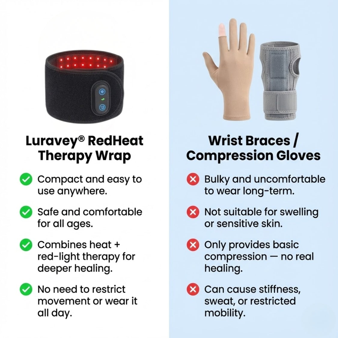 Luravey® RedHeat Therapy Wrap