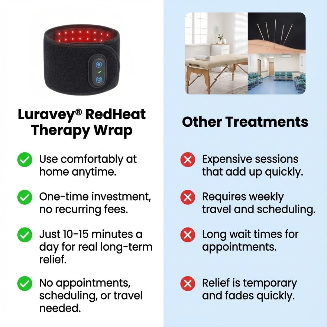 Luravey® RedHeat Therapy Wrap